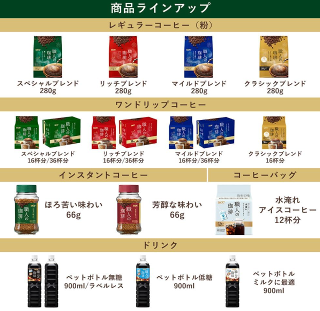 Artisan One Drip Coffee – Mild Blend, 36 Cups