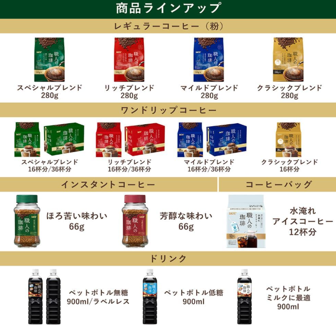 Artisan One Drip Coffee – Rich Blend, 36 Cups