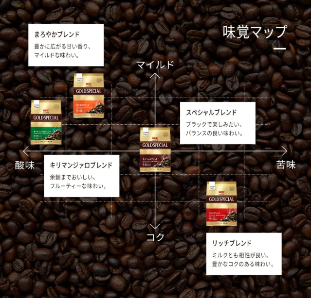 UCC Gold Special Roasted Beans Special Blend Coffee – 8.8 oz (250 g) x 3 Packs