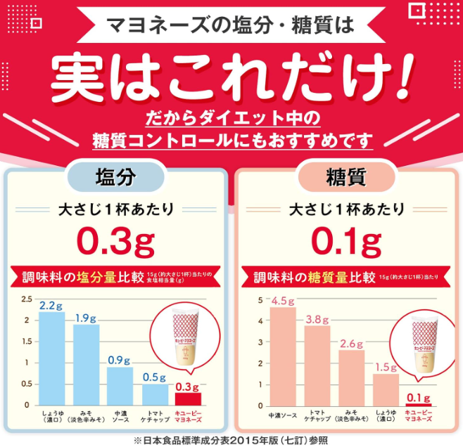 Kewpie Japanese-Style Mayonnaise, 24.7 oz / 700 g